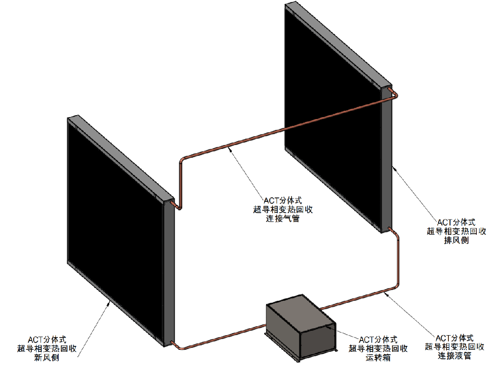 ACT 新排风分体式