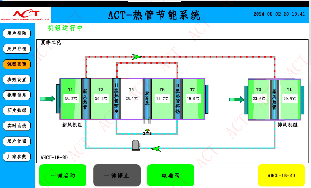 成都某GLP 动物房新排风分体式+U型超导相变热回系统