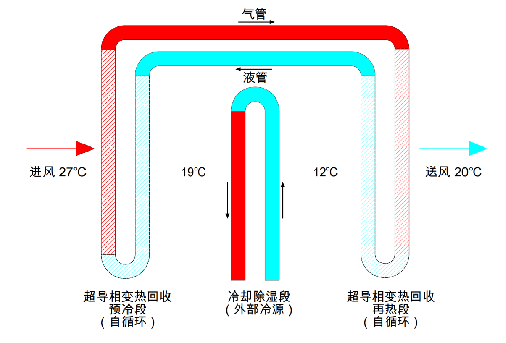 U - Heat Pipe