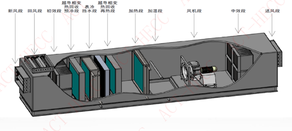 case demo